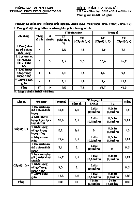 Ma trận và đề kiểm tra học kì I môn Vật lí Lớp 6 - Đề 1 - Năm học 2018-2019 - Trường THCS Trần Quốc Toản